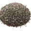CHIA
